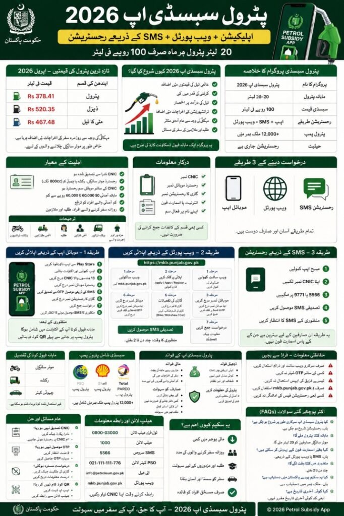 petrol Subsidy app